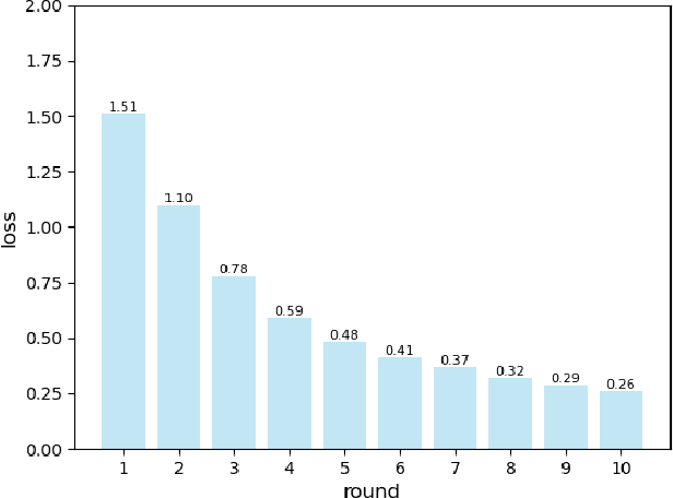 Figure 3 for Asynchronous Federated Learning for Edge-assisted Vehicular Networks