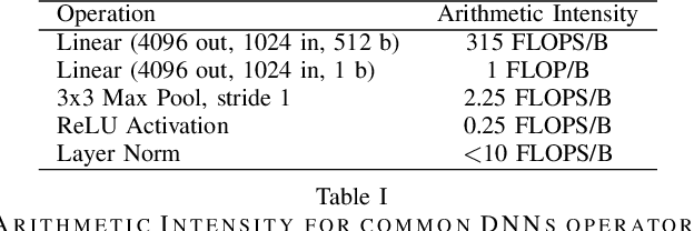 Figure 4 for Leveraging the HW/SW Optimizations and Ecosystems that Drive the AI Revolution
