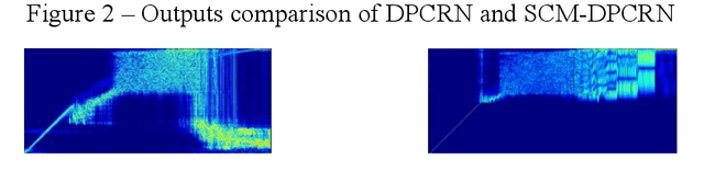 Figure 2 for A two-stage full-band speech enhancement model with effective spectral compression mapping