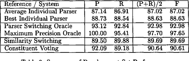 Figure 3 for Exploiting Diversity in Natural Language Processing: Combining Parsers