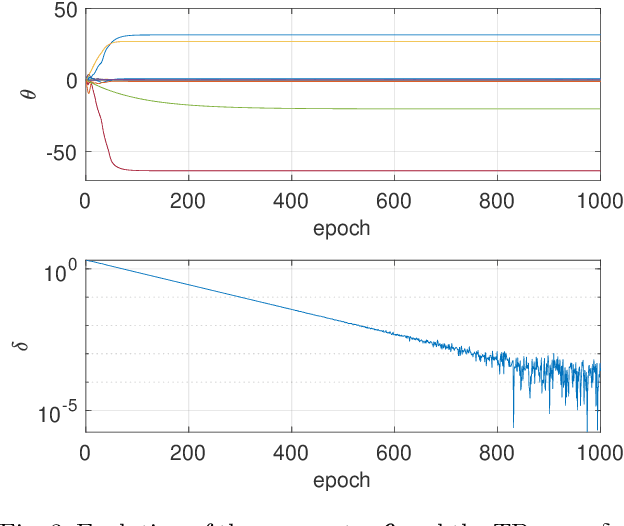 Figure 3 for Stability-Constrained Markov Decision Processes Using MPC