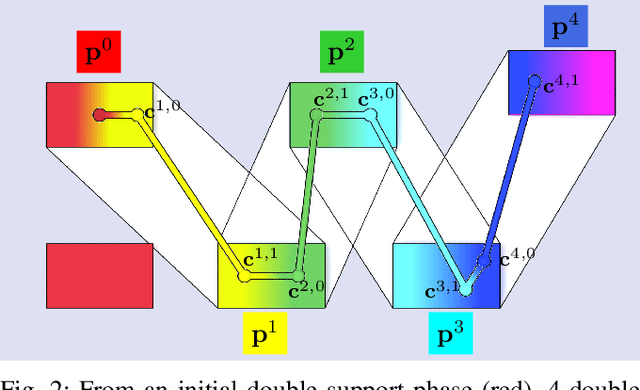 Figure 2 for SL1M: Sparse L1-norm Minimization for contact planning on uneven terrain