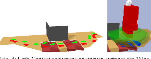 Figure 4 for SL1M: Sparse L1-norm Minimization for contact planning on uneven terrain