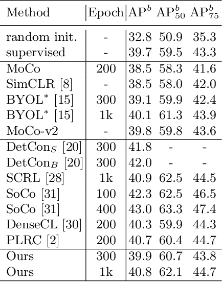 Figure 2 for A Study on Self-Supervised Object Detection Pretraining