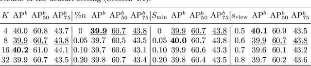 Figure 4 for A Study on Self-Supervised Object Detection Pretraining