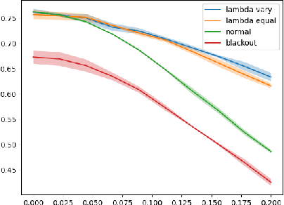Figure 2 for Improving the trustworthiness of image classification models by utilizing bounding-box annotations