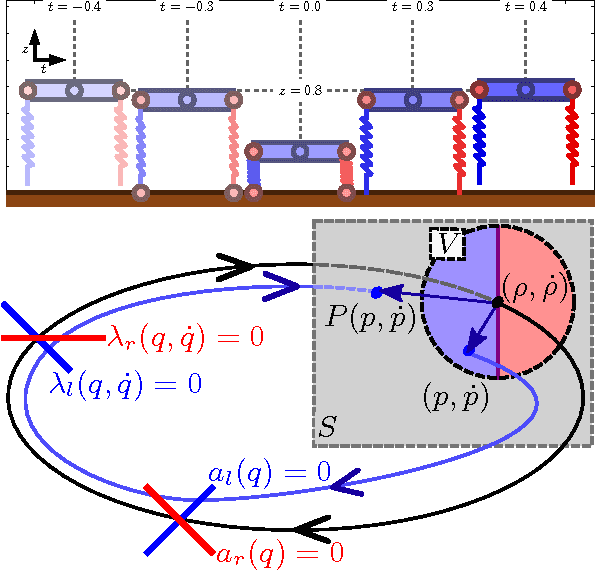 Figure 3 for Piecewise-differentiable trajectory outcomes in mechanical systems subject to unilateral constraints