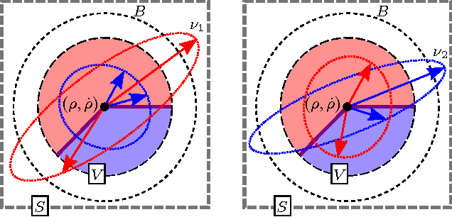 Figure 4 for Piecewise-differentiable trajectory outcomes in mechanical systems subject to unilateral constraints