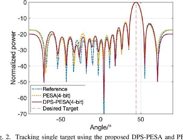 Figure 2 for Phased Array With Improved Beamforming Capability via Use of Double Phase Shifters