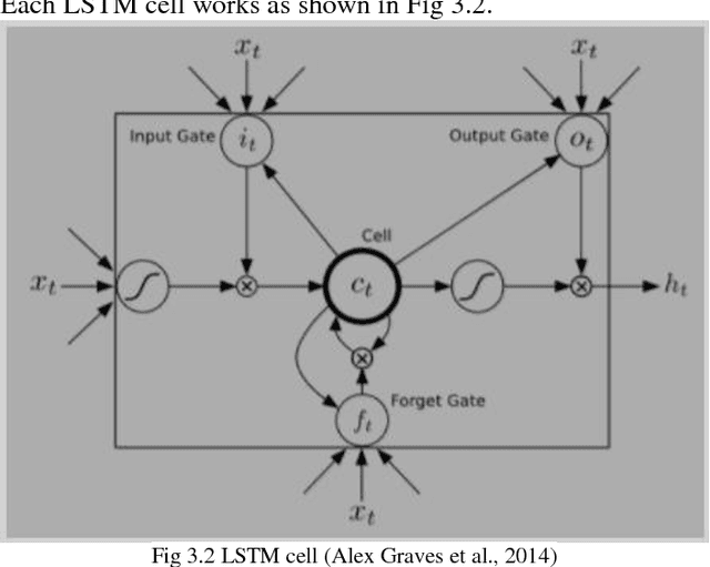 Figure 2 for Deep Learning Based Natural Language Processing for End to End Speech Translation
