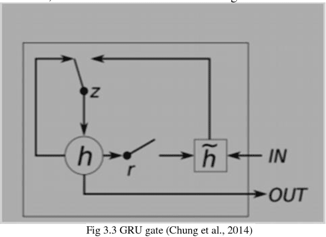 Figure 3 for Deep Learning Based Natural Language Processing for End to End Speech Translation