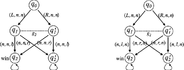 Figure 1 for Knowledge Sharing in Coalitions
