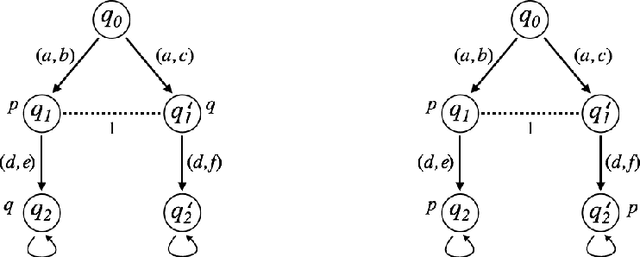 Figure 2 for Knowledge Sharing in Coalitions