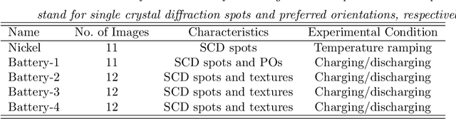Figure 1 for Artifact Identification in X-ray Diffraction Data using Machine Learning Methods