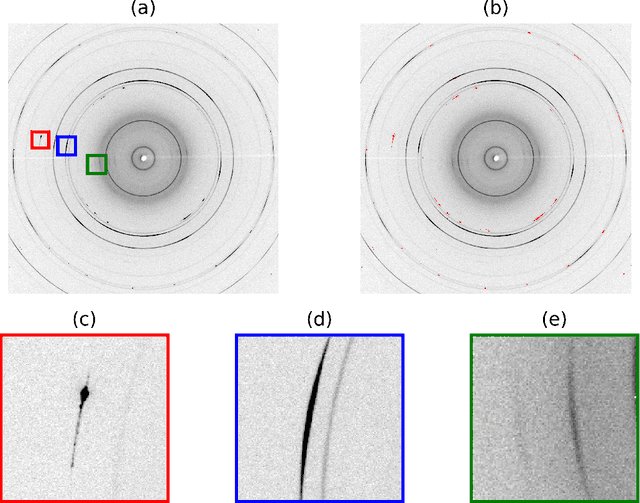 Figure 2 for Artifact Identification in X-ray Diffraction Data using Machine Learning Methods