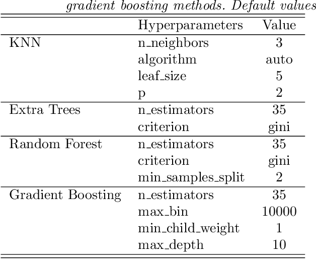 Figure 4 for Artifact Identification in X-ray Diffraction Data using Machine Learning Methods