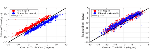 Figure 3 for GEDDnet: A Network for Gaze Estimation with Dilation and Decomposition
