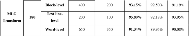 Figure 4 for A Hybrid Swarm and Gravitation based feature selection algorithm for Handwritten Indic Script Classification problem