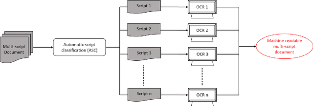 Figure 1 for A Hybrid Swarm and Gravitation based feature selection algorithm for Handwritten Indic Script Classification problem