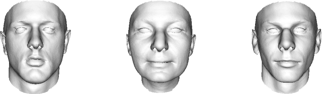 Figure 4 for Gaussian Process Morphable Models