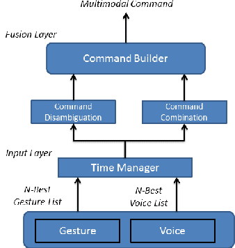 Figure 3 for Multimodal Interaction with Multiple Co-located Drones in Search and Rescue Missions