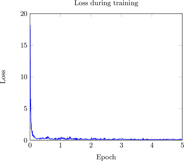 Figure 4 for Underwater Image Enhancement Using Pre-trained Transformer