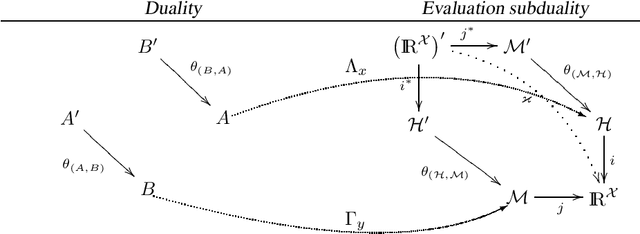 Figure 3 for Functional learning through kernels