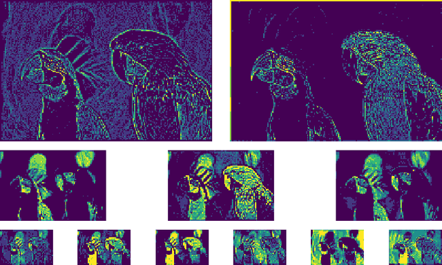 Figure 4 for Neural Multi-scale Image Compression