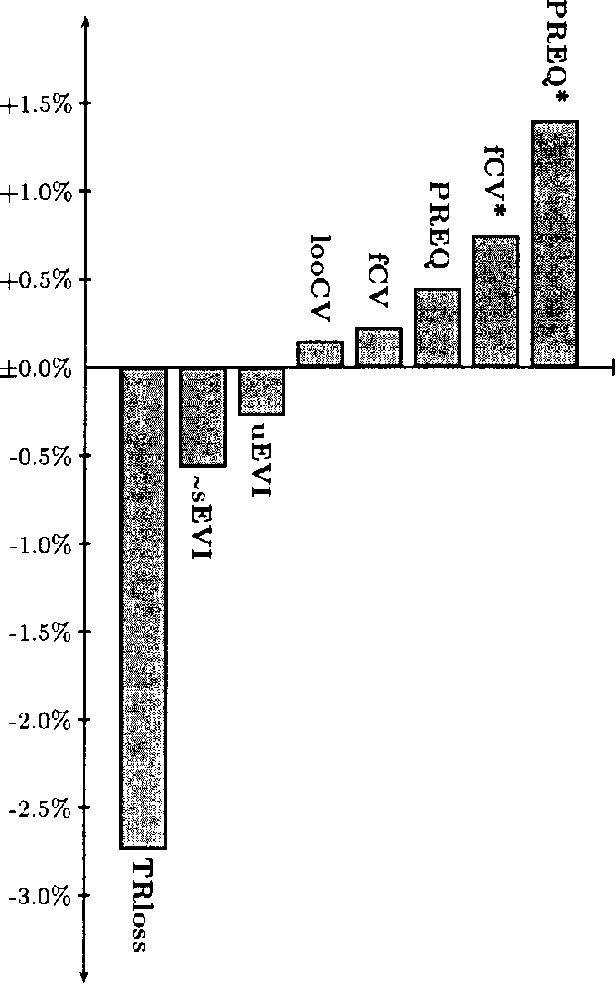 Figure 1 for On Supervised Selection of Bayesian Networks