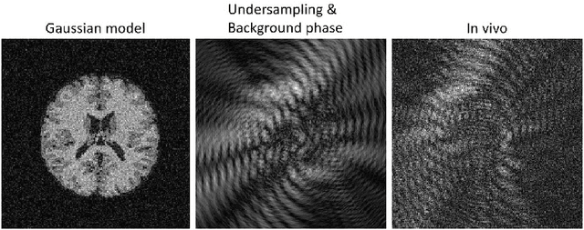 Figure 4 for A Fast MR Fingerprinting Simulator for Direct Error Estimation and Sequence Optimization