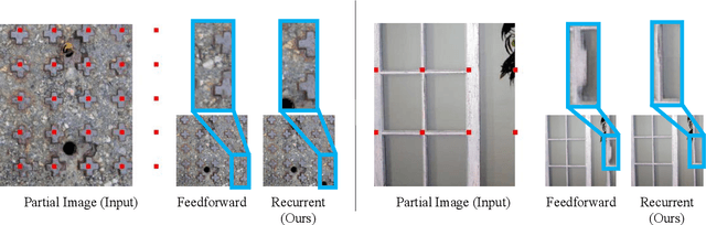 Figure 4 for Program-Guided Image Manipulators