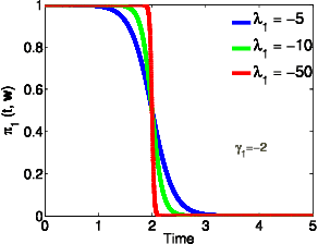 Figure 1 for Classification automatique de données temporelles en classes ordonnées