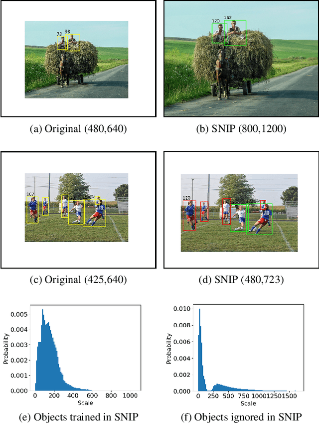 Figure 2 for Consistent Scale Normalization for Object Recognition