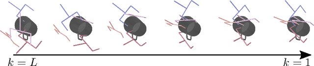 Figure 2 for SE(3)-DiffusionFields: Learning smooth cost functions for joint grasp and motion optimization through diffusion
