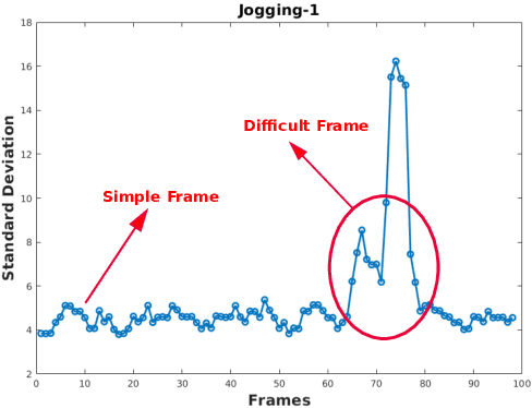 Figure 2 for Deep Convolutional Likelihood Particle Filter for Visual Tracking