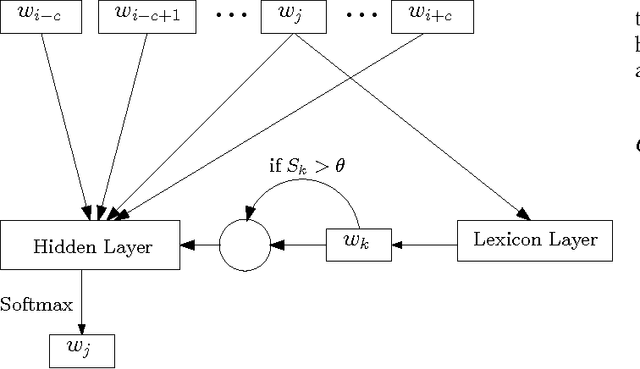 Figure 3 for Alleviating Overfitting for Polysemous Words for Word Representation Estimation Using Lexicons