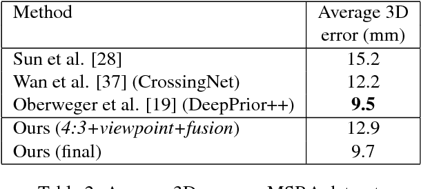 Figure 4 for End-to-end Global to Local CNN Learning for Hand Pose Recovery in Depth Data