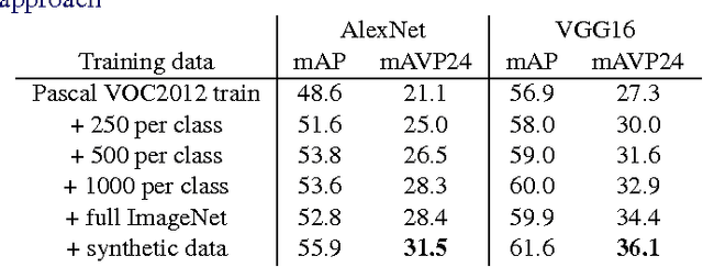 Figure 4 for Crafting a multi-task CNN for viewpoint estimation