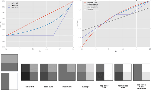 Figure 1 for Compact Compositional Models