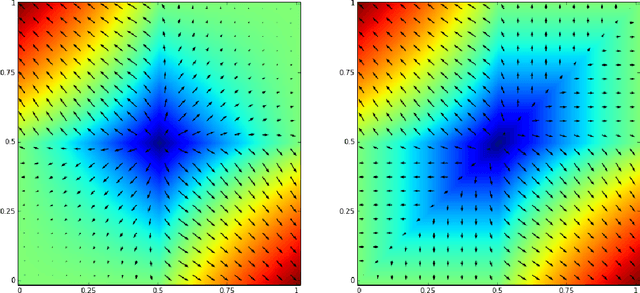 Figure 2 for Compact Compositional Models