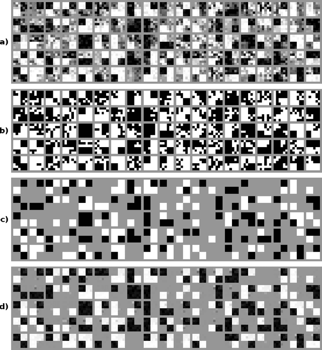 Figure 4 for Compact Compositional Models