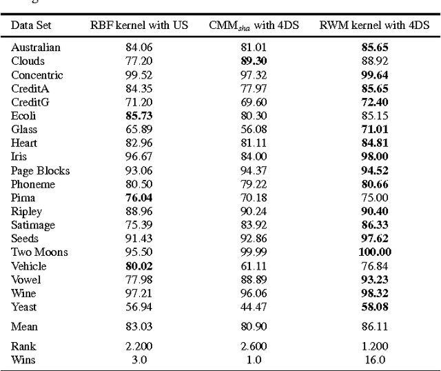 Figure 2 for A New Vision of Collaborative Active Learning