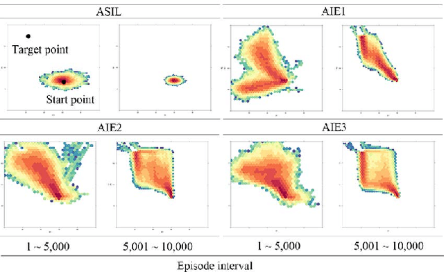 Figure 4 for Amplifying the Imitation Effect for Reinforcement Learning of UCAV's Mission Execution
