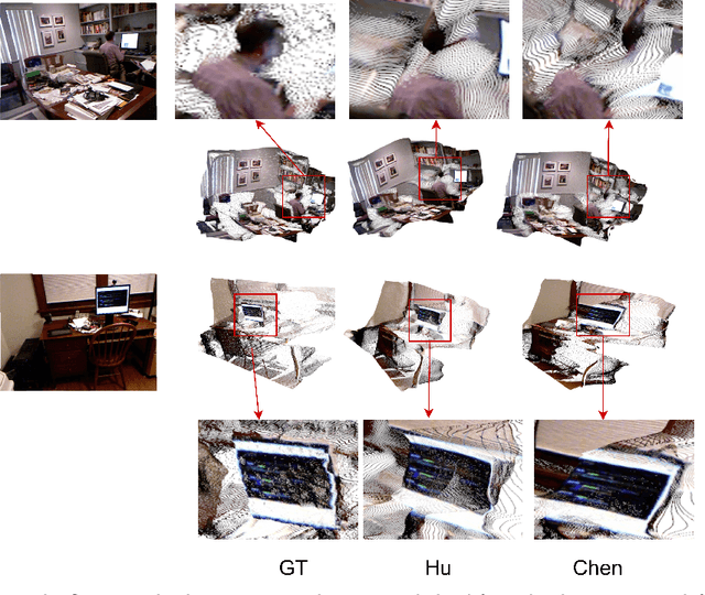 Figure 3 for Monocular Depth Estimation with Sharp Boundary