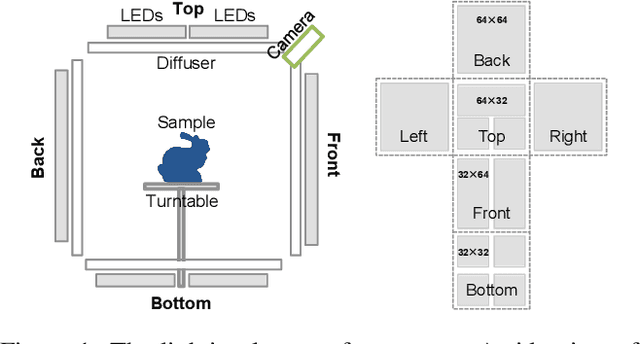 Figure 1 for Learning Efficient Photometric Feature Transform for Multi-view Stereo