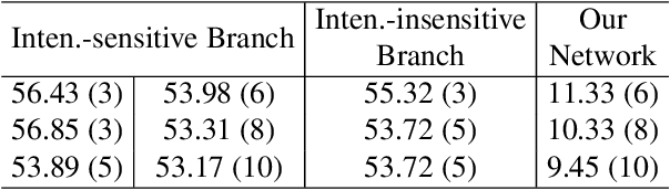 Figure 4 for Learning Efficient Photometric Feature Transform for Multi-view Stereo