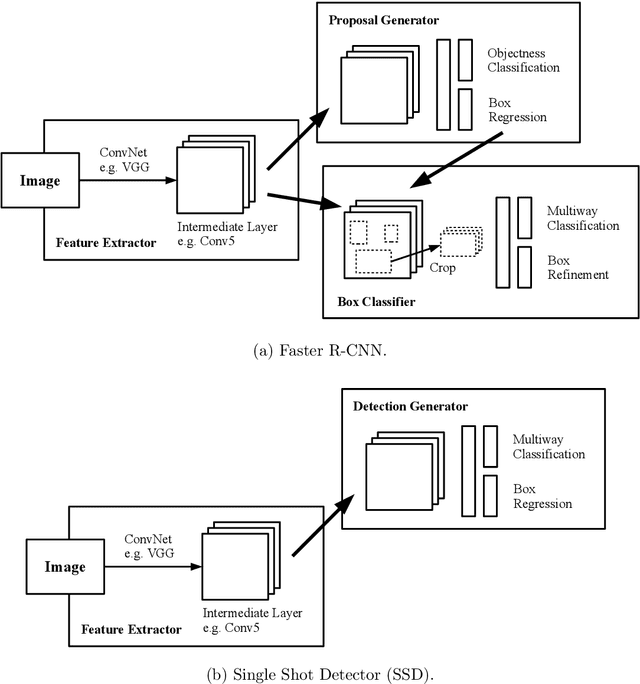Figure 4 for A Robot Localization Framework Using CNNs for Object Detection and Pose Estimation