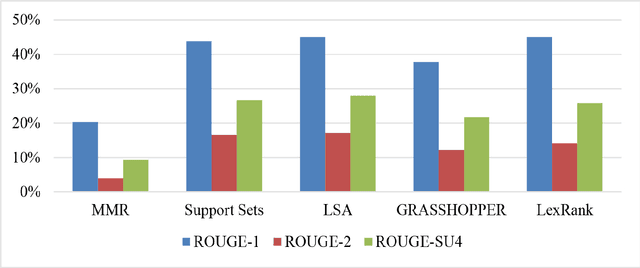 Figure 4 for Summarization of Films and Documentaries Based on Subtitles and Scripts