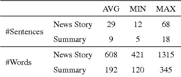 Figure 1 for Summarization of Films and Documentaries Based on Subtitles and Scripts