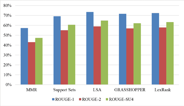 Figure 2 for Summarization of Films and Documentaries Based on Subtitles and Scripts